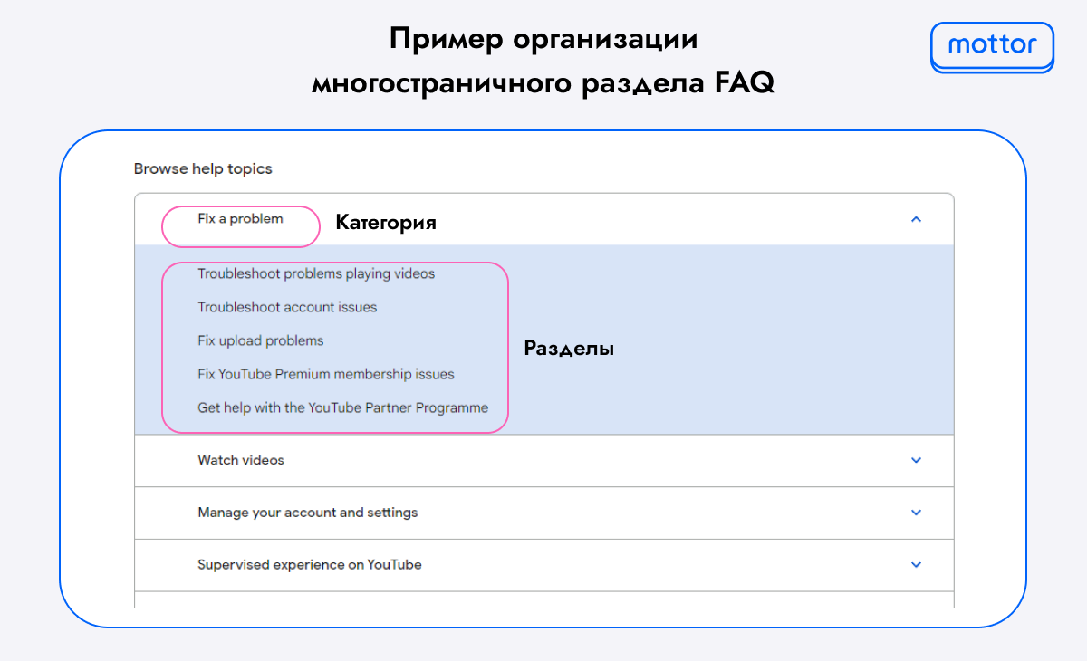 Как можно организовать контент в многостраничном разделе FAQ на сайте в виде блока «аккордеон»