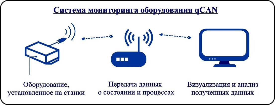 схема оборудования системы мониторинга