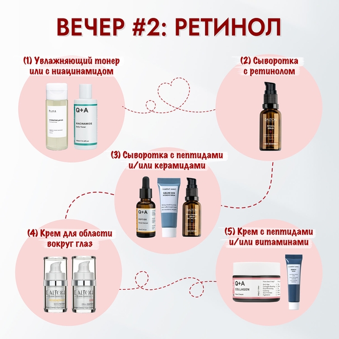 Skin cycling: Вечер 2. Ретинол
