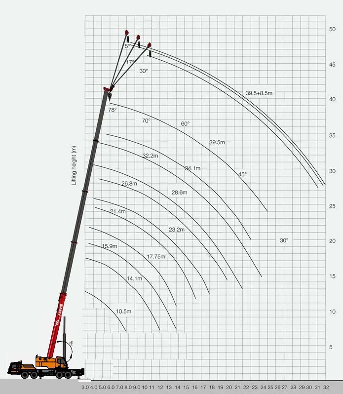Аренда автокрана 30 тонн SANY вылет стрелы 42 метра в Уфе,Башкортостан от ЛидерБашСпецСтрой