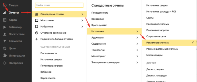 Отчёт "Рекламные системы" в Яндекс Директе
