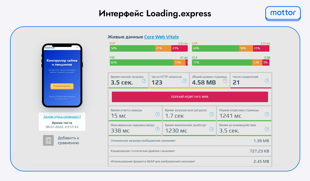 Интерфейс сервиса по проверке скорости сайта Loading.express