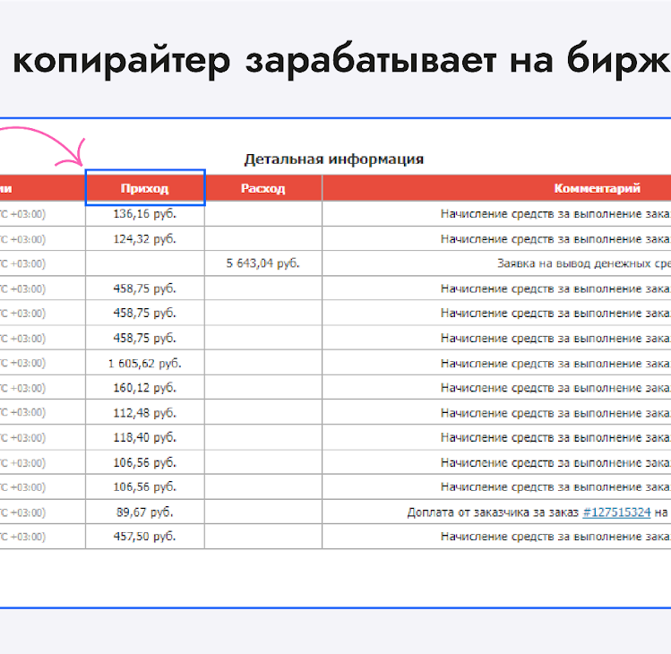 Сколько копирайтер зарабатывает на бирже текстов