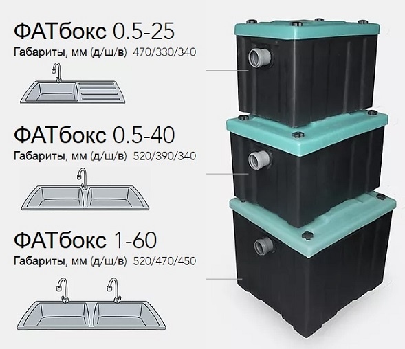 Fat box что это. Смотреть фото Fat box что это. Смотреть картинку Fat box что это. Картинка про Fat box что это. Фото Fat box что это