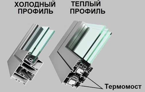 Холодный и теплый алюминиевый профиль