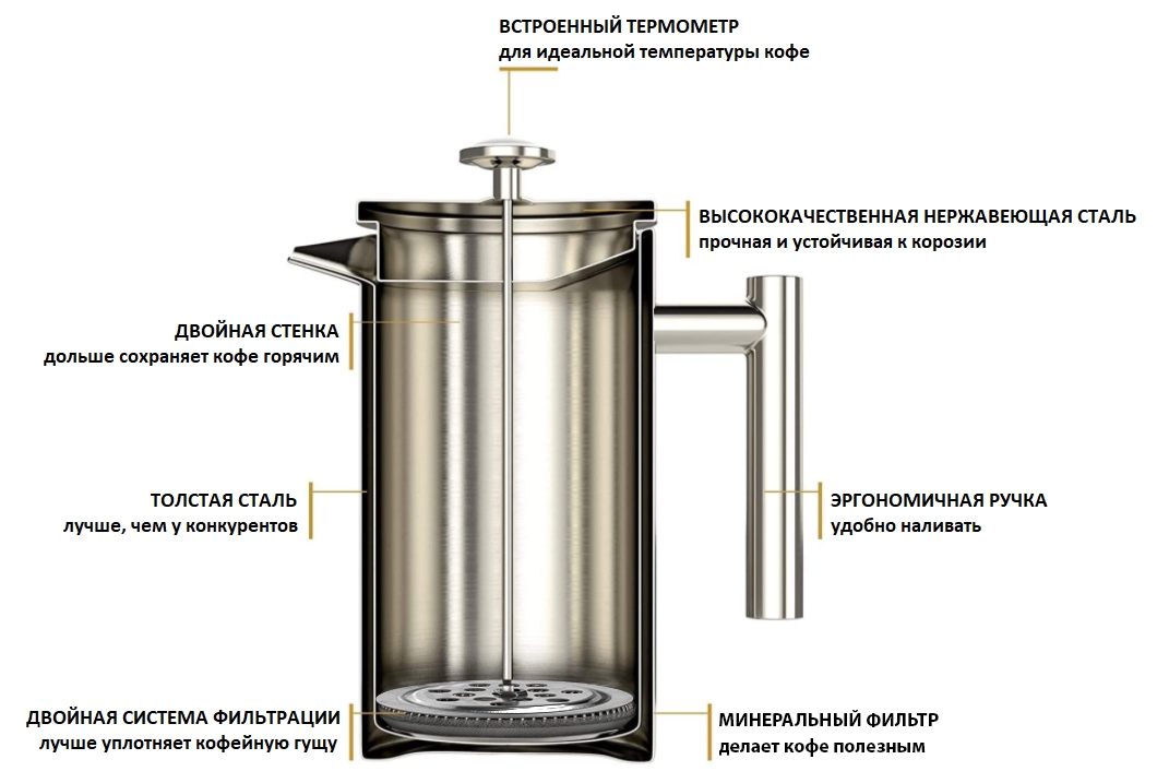 Френч пресс схема сборки