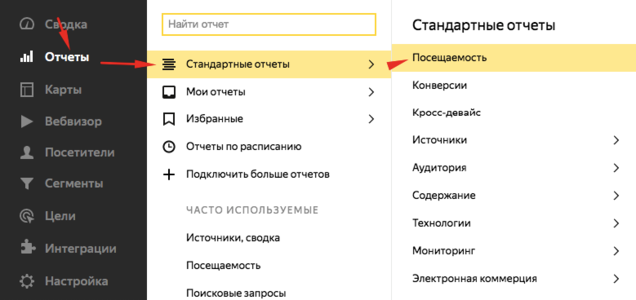 Отчёт о посещаемости в Яндекс Директ