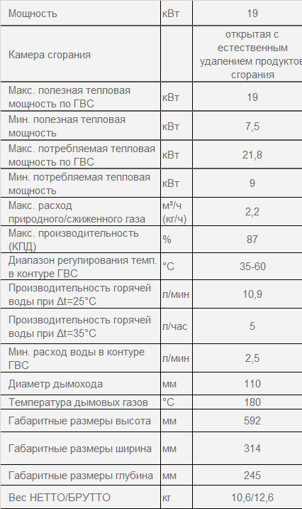 технические характеристики серии SIG-2