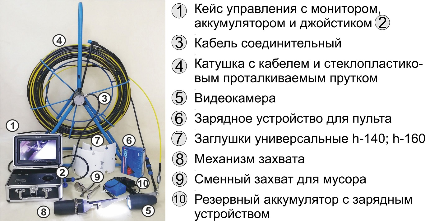 Оборудования для локального ограничения водоотведения «Глот».