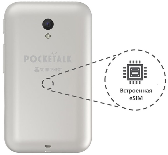 Голосовой карманный переводчик Pocketalk купить в официальном магазине