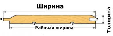 Вагонка "Штиль" ель/сосна от производителя без наценки с доставкой по Москве и области