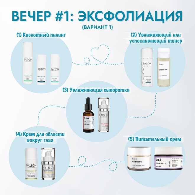 Skin cycling: Вечер 1. Эксфолиация