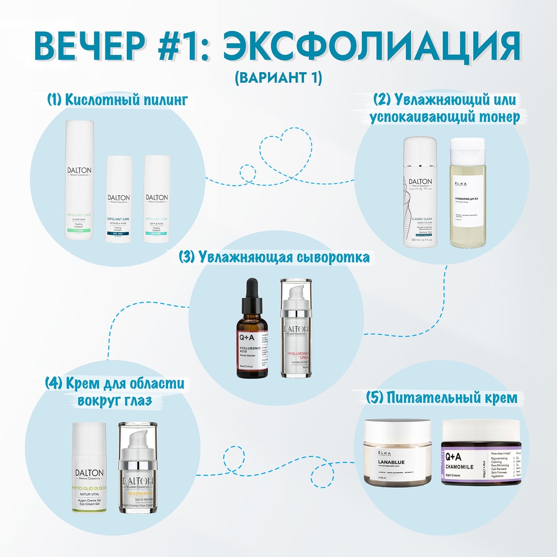 Skin cycling: Вечер 1. Эксфолиация