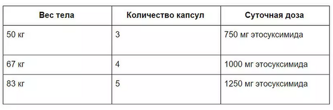 Примеры расчета суточной дозы для взрослых и детей старше 12 лет