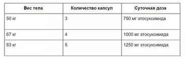 Примеры расчета суточной дозы для взрослых и детей старше 12 лет