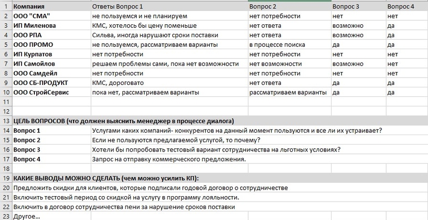 Пример алгоритма усиления коммерческого предложения