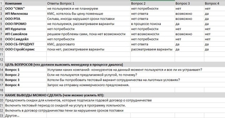 Пример алгоритма усиления коммерческого предложения