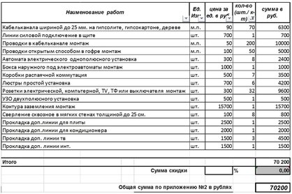 Смета электрики дома. Смета по электромонтажным работам образец. Как рассчитать смету на электромонтажные работы образец. Смета электрики дома. Смета электромонтажа в квартире.