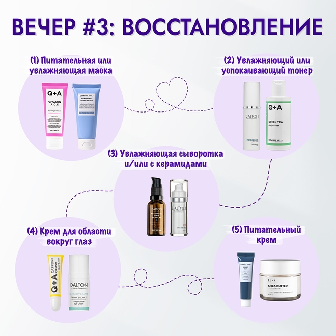 Skin cycling: Вечер 3. Восстановление
