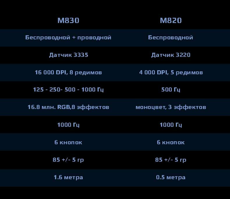 Сравнение Machenike M820 и Machenike M830