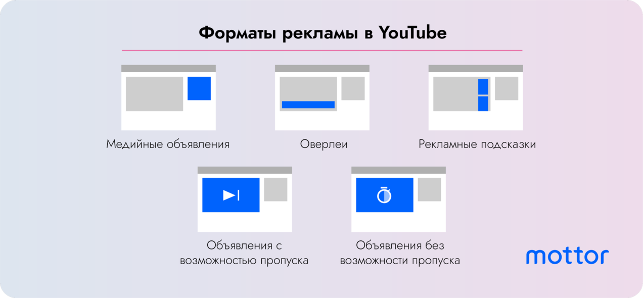 Форматы рекламы YouTube