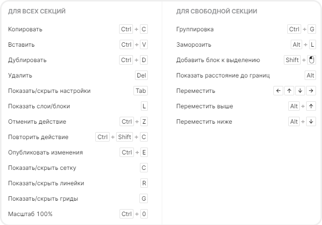 Сочетания горячих клавиш для Windows