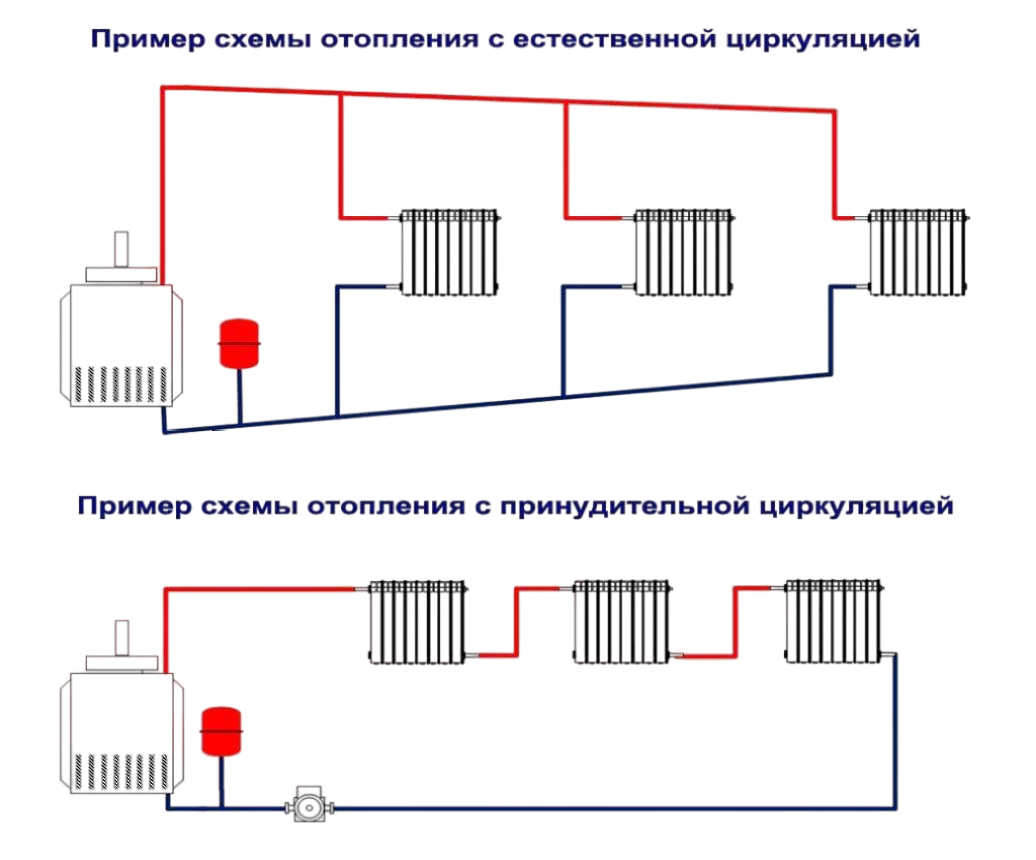 Подключение газовой плиты череповец телефон