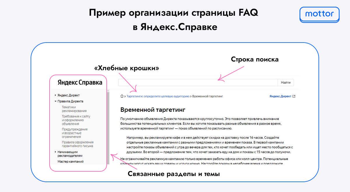 Пример организации страницы FAQ в Яндекс.Справке