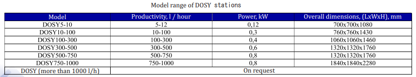 Station for preparation of DOSY solutions