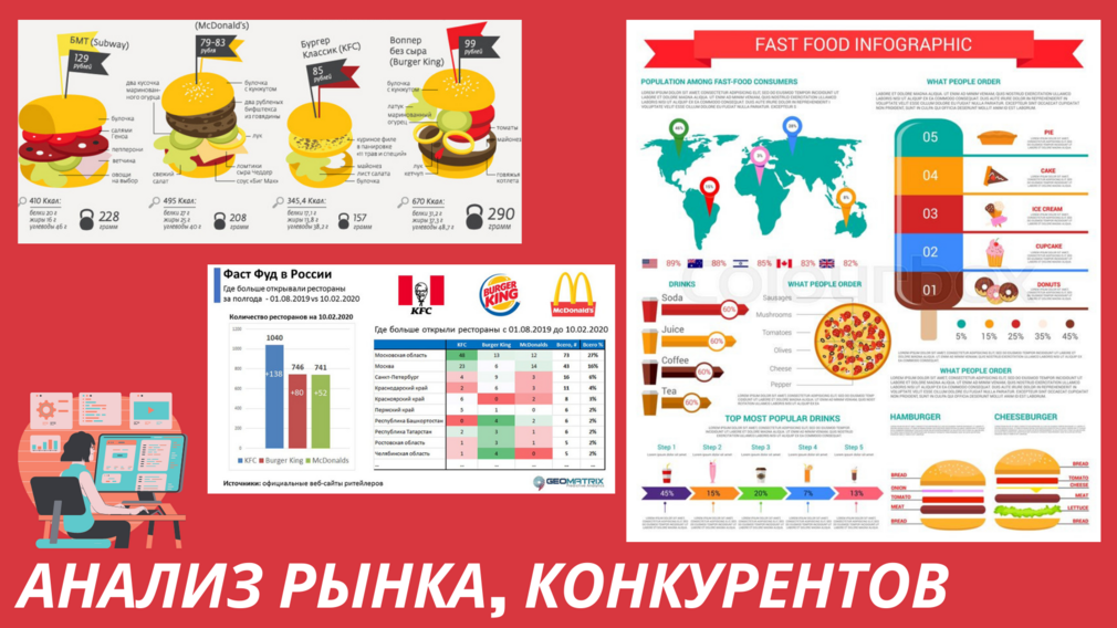 Анализ конкурентов 