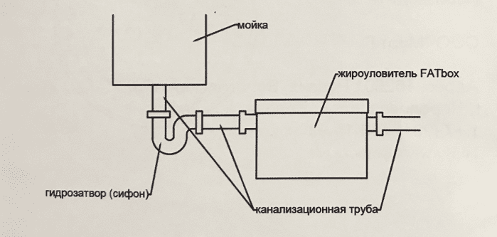 Fat box что это. Смотреть фото Fat box что это. Смотреть картинку Fat box что это. Картинка про Fat box что это. Фото Fat box что это