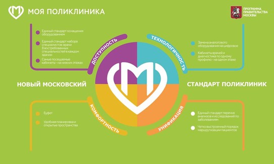 Новый Московский стандарт поликлиники
