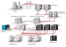 Проектирование сетей электроснабжения