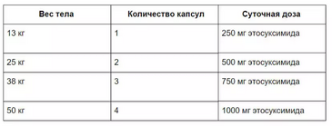Примеры расчета суточной дозы для детей младше 12 лет