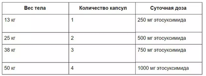 Примеры расчета суточной дозы для детей младше 12 лет
