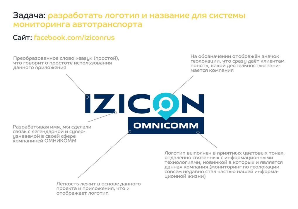 Пример нейминга и лого IZICON