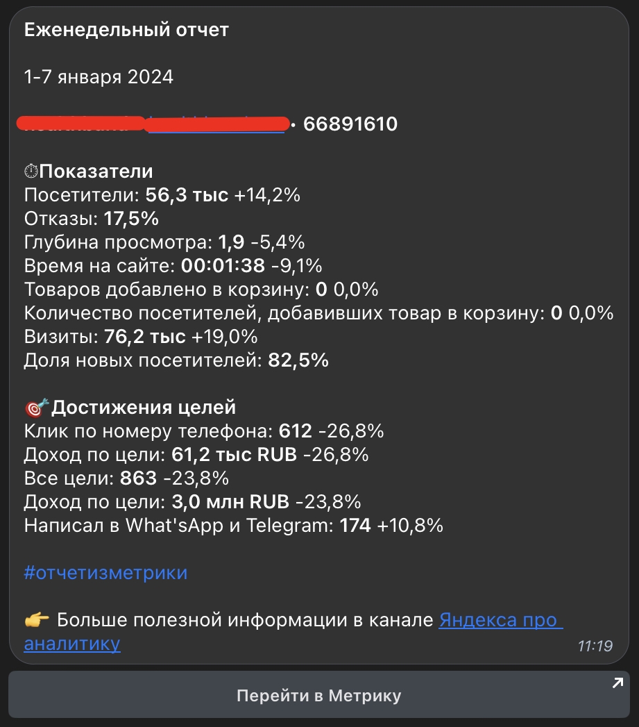 пример еженедельного отчета в telegram с метрики
