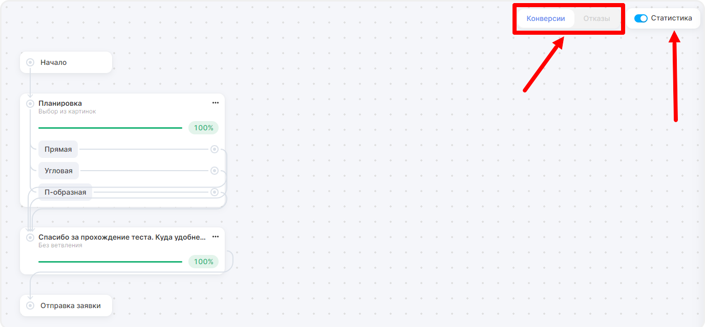 Просмотр пошаговой статистики квиза
