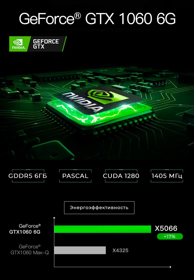 Характеристики ноутбука с видеокартой GeForce GTX 1650Ti