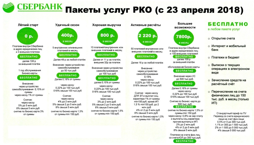 Бизнес карта легкий старт