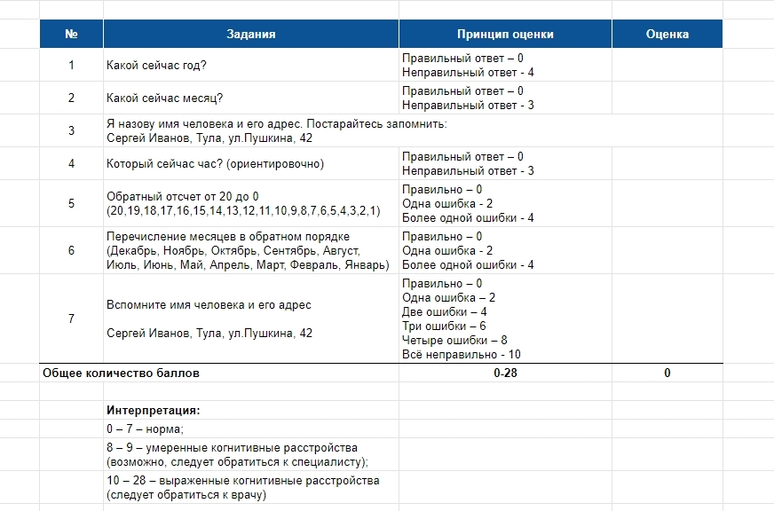 Тест 6CIT