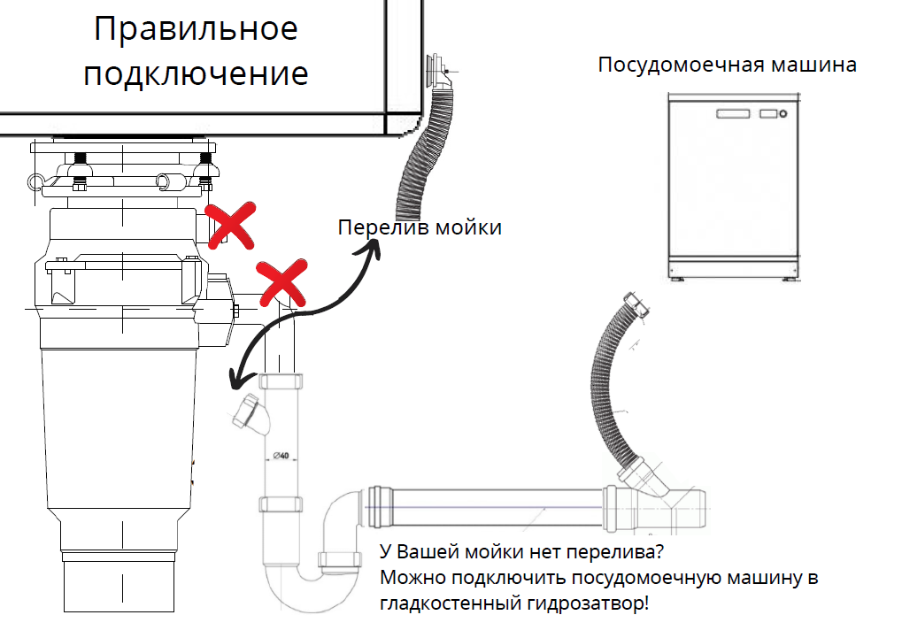 Установка измельчителя пищевых отходов на мойку схема - 90 фото