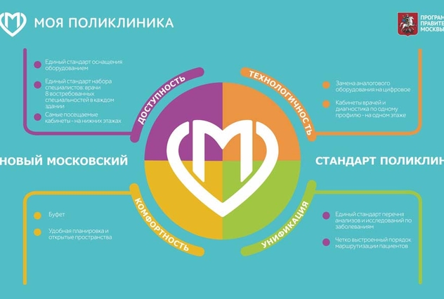 Программа Моя поликлиника