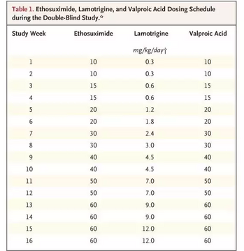 Исследования препарата Суксилеп | Препарат из Германии