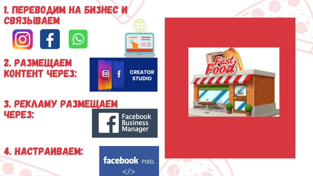 Переходим каналы коммуникаций: Whatsapp, Facebook, Instagram в бизнес настройки