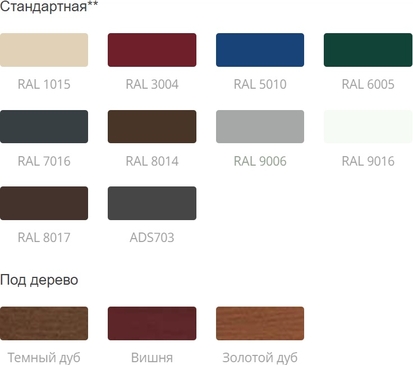 секционные ворота цена