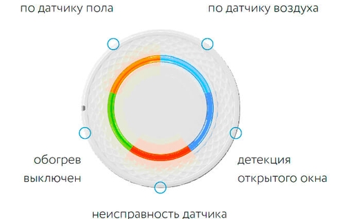 "Теплолюкс" LumiSmart 25 Терморегулятор для теплого пола