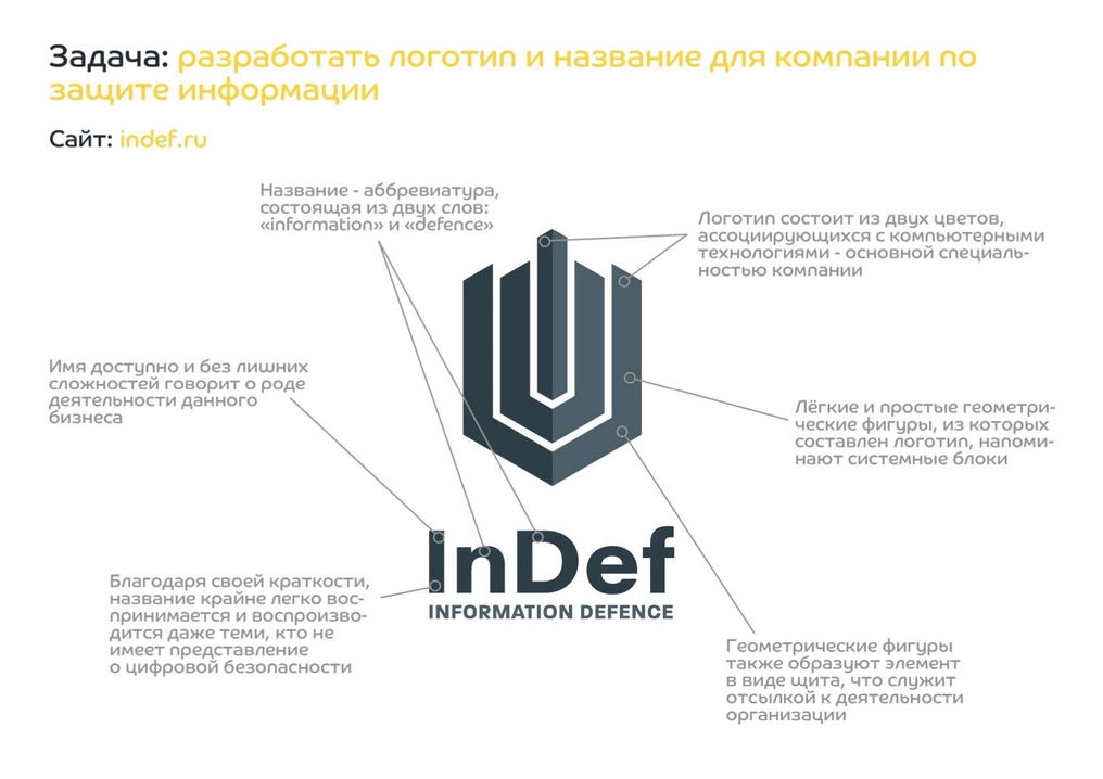 Пример нейминга и лого InDeF
