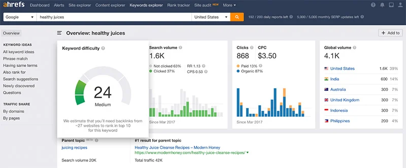 Сервис для подбора ключевых слов Ahrefs Keywords Explorer 