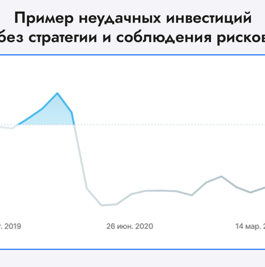 Пример неудачных инвестиций без стратегии и соблюдения рисков